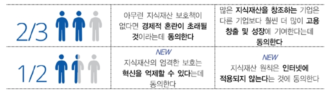 위조 식료품 최상위 기원국(2011년~2013년)