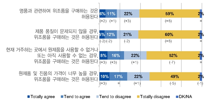 위조 식료품 최상위 기원국(2011년~2013년)