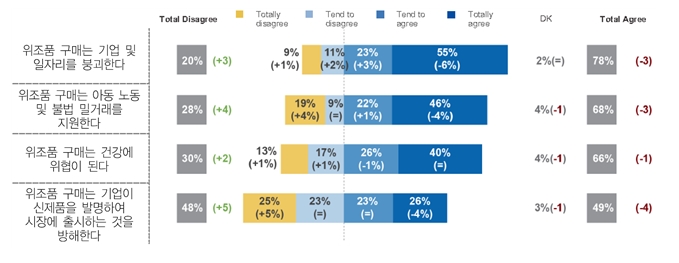 위조 식료품 최상위 기원국(2011년~2013년)