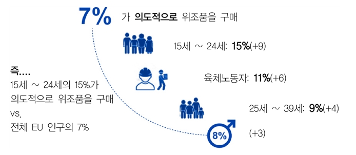 위조 식료품 최상위 기원국(2011년~2013년)