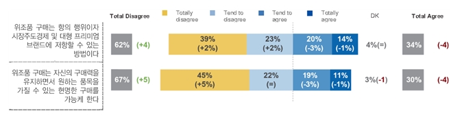 위조 식료품 최상위 기원국(2011년~2013년)