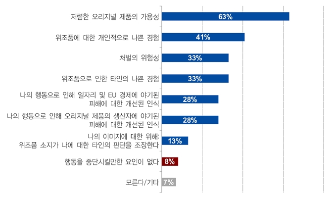 위조 식료품 최상위 기원국(2011년~2013년)