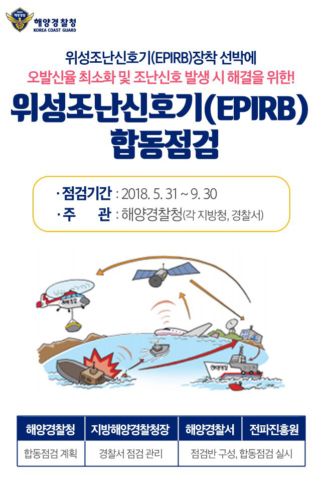 위성조난신호기(EPIRB) 합동점검