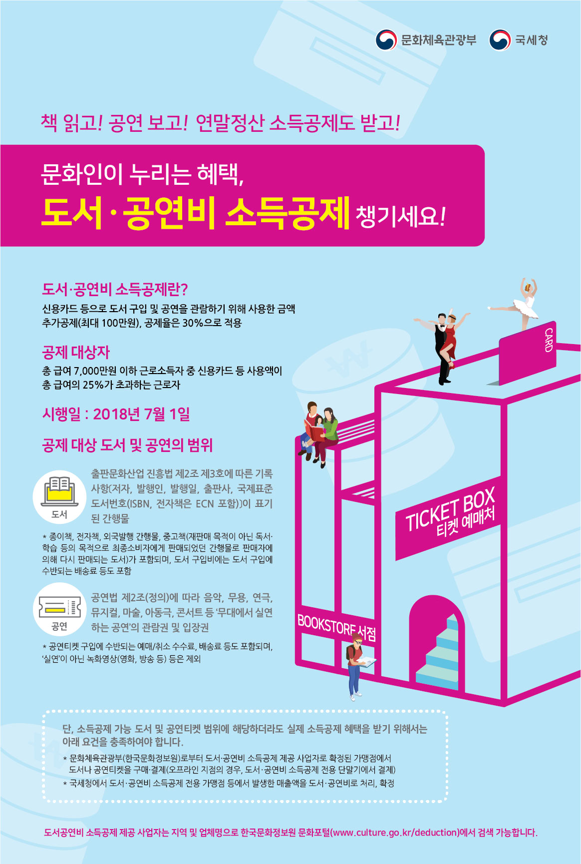 문화인이 누리는 혜택, 도서/공연비 소득공제 챙기세요