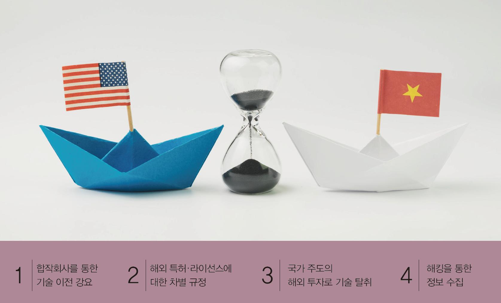 인공지능의 구분