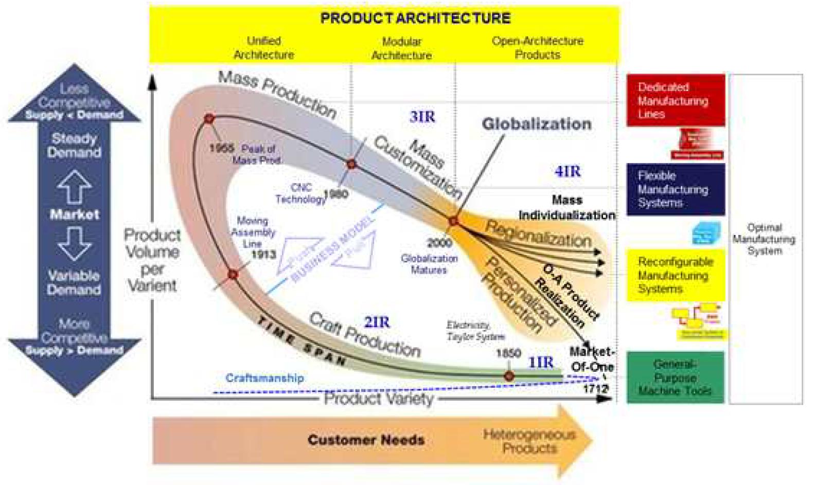 인공지능의 구분