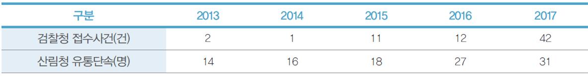 주제별 이슈 분석 4 : 국제협력