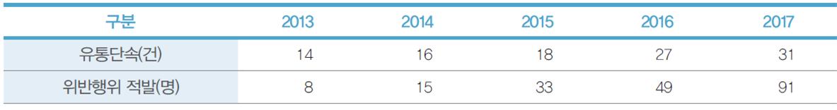 주제별 이슈 분석 4 : 국제협력