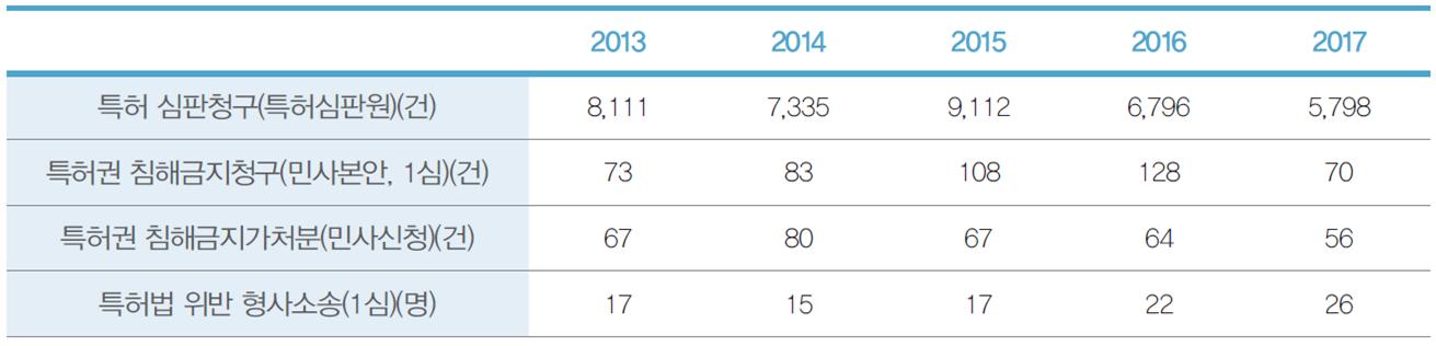국가별 키워드 통계 1 : 미국