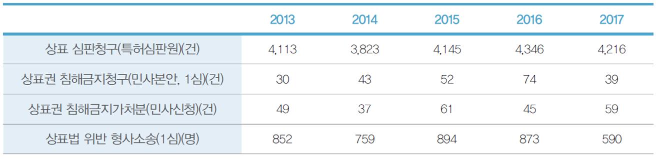 국가별 키워드 통계 2 : 유럽