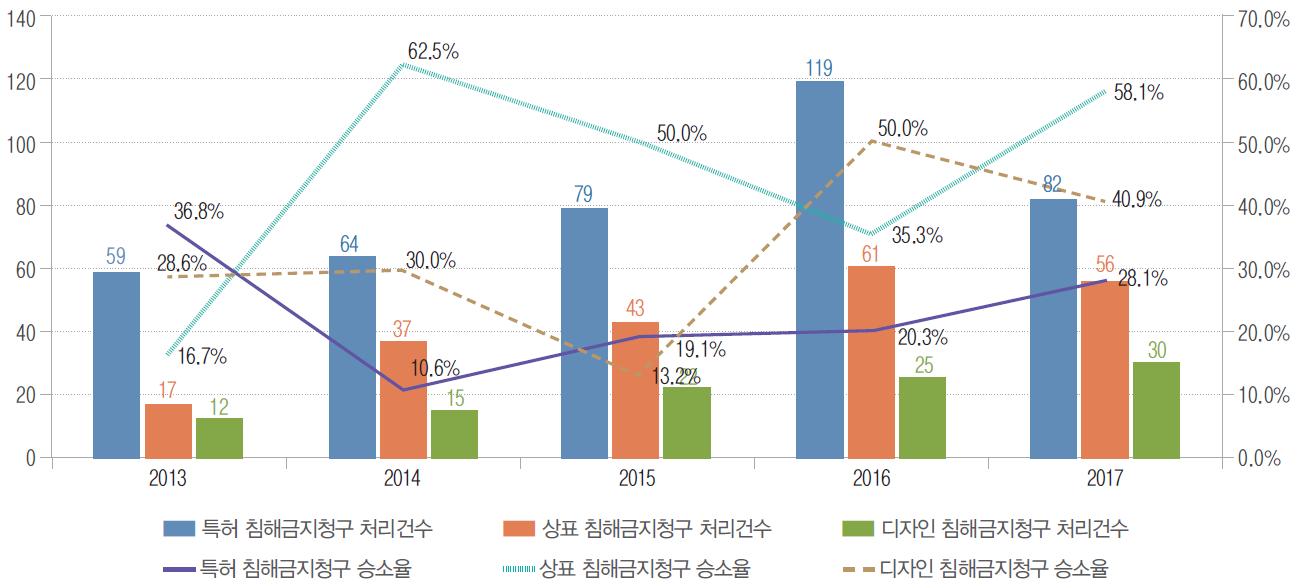 국가별 키워드 통계 3 : 일본