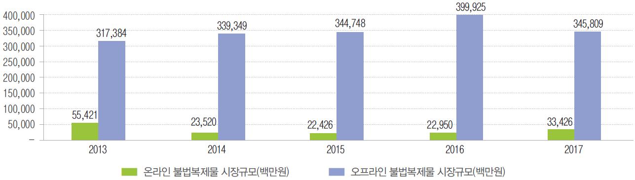 국가별 키워드 통계 4 : 중국