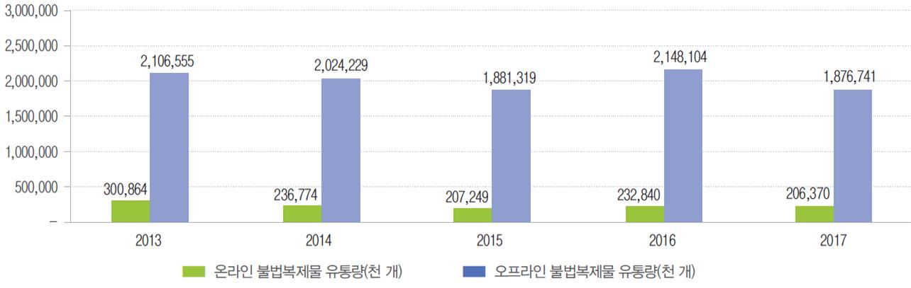 국가별 키워드 통계 5 : 국제기구/기타