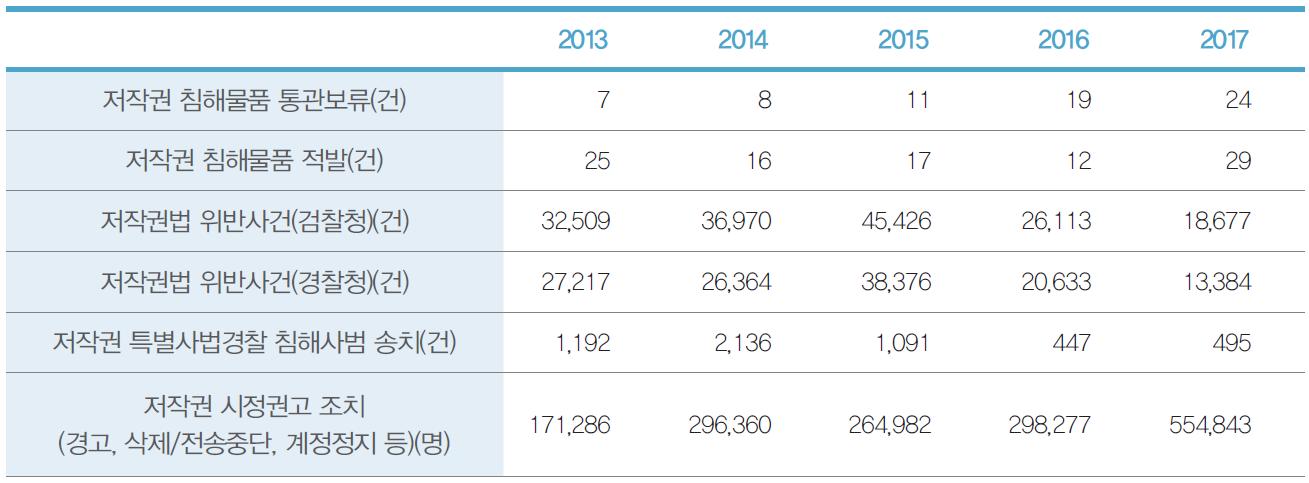 주제별 이슈 분석 1 : 중소기업