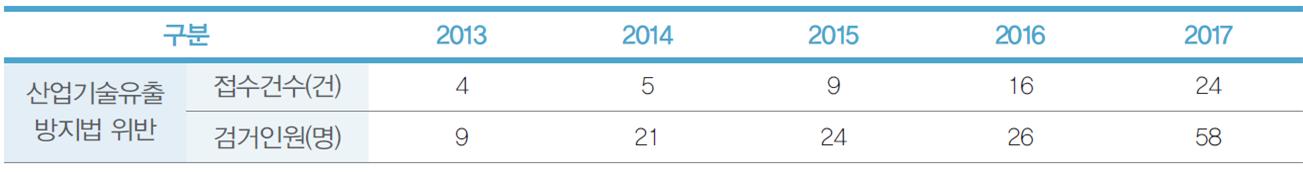 주제별 이슈 분석 3 : 인공지능