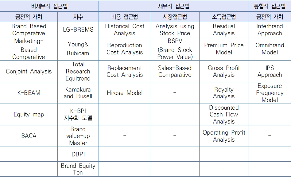 인공지능의 구분