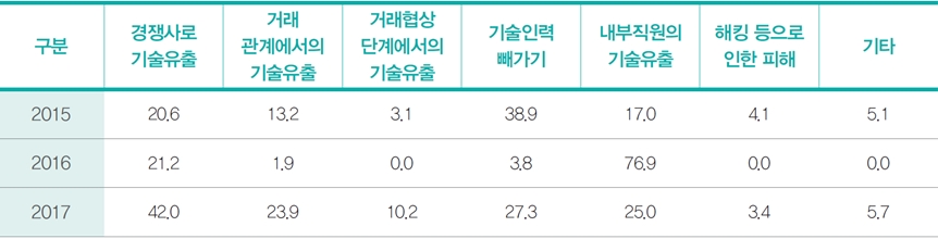 주제별 이슈 분석 2 : 위조상품