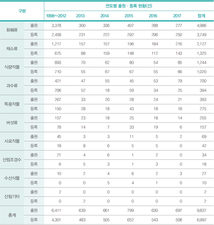 주제별 이슈 분석 2 : 위조상품