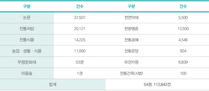 주제별 이슈 분석 2 : 위조상품