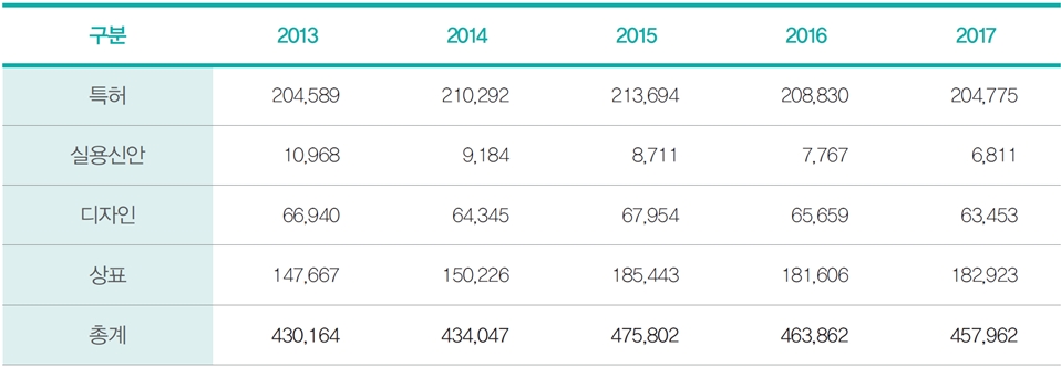국가별 키워드 통계 1 : 미국
