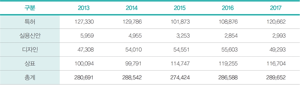 국가별 키워드 통계 2 : 유럽