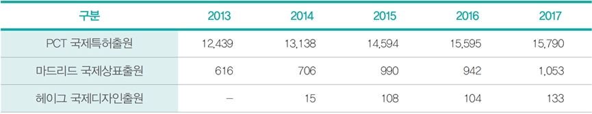 국가별 키워드 통계 3 : 일본