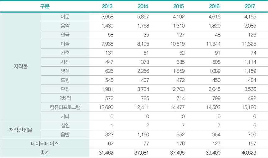 국가별 키워드 통계 4 : 중국