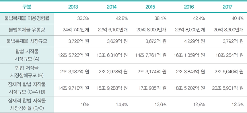 국가별 키워드 통계 5 : 국제기구/기타