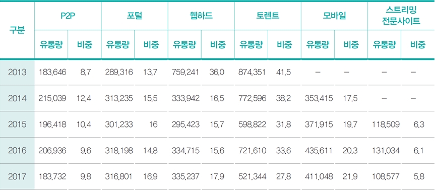 주제별 이슈 분석 1 : 중소기업