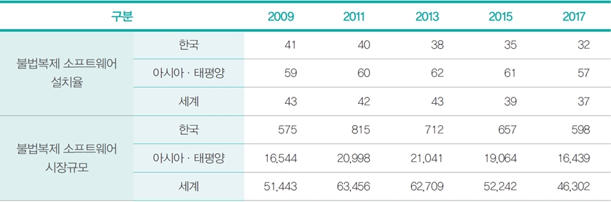 주제별 이슈 분석 2 : 위조상품
