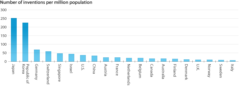 1st Japan, 2th Repulbic of Korea 