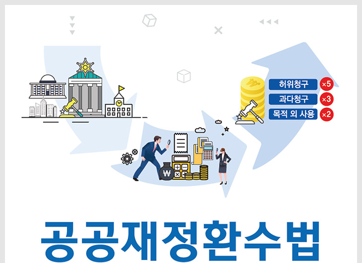 공공재정환수법 2020년 1월1일 시행