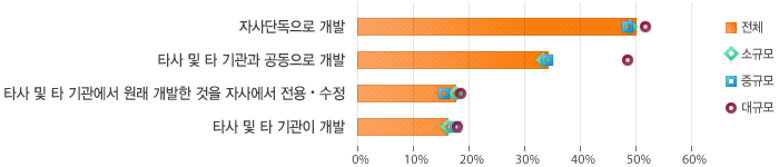 원문을 참고해주세요