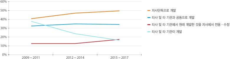 원문을 참고해주세요