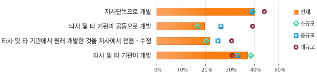 원문을 참고해주세요