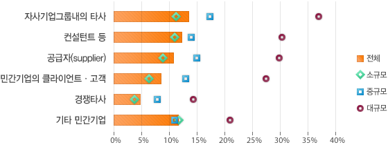 원문을 참고해주세요