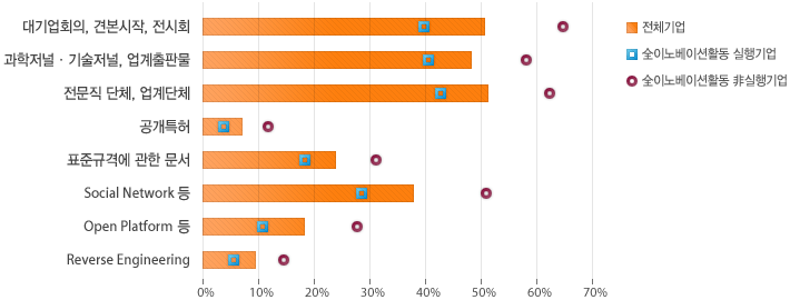 원문을 참고해주세요