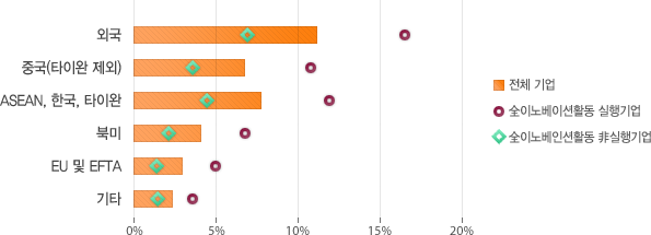 원문을 참고해주세요