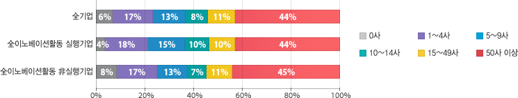 원문을 참고해주세요