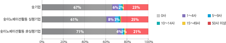 원문을 참고해주세요
