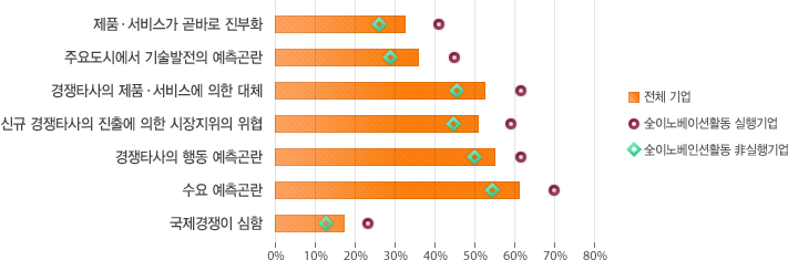 원문을 참고해주세요