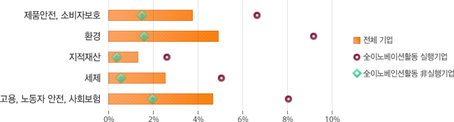 원문을 참고해주세요