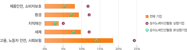 원문을 참고해주세요