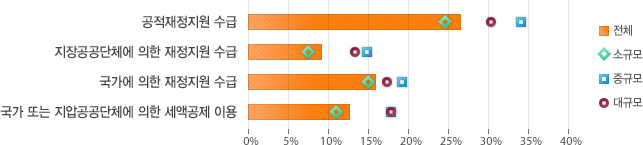 원문을 참고해주세요
