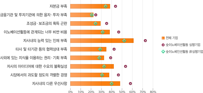 원문을 참고해주세요
