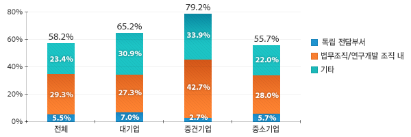 원문을 참고해주세요