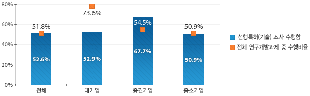 원문을 참고해주세요