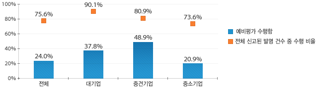 원문을 참고해주세요