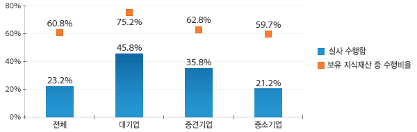 원문을 참고해주세요