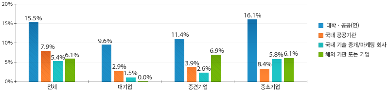 원문을 참고해주세요
